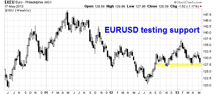 EUR