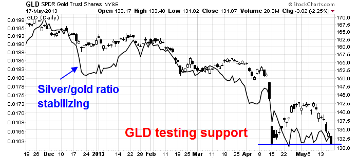 GLD