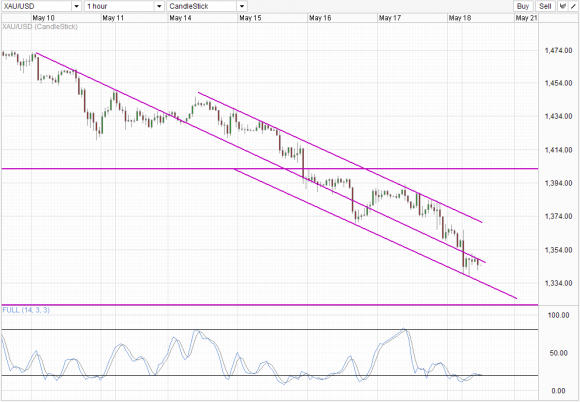 XAUUSD_2