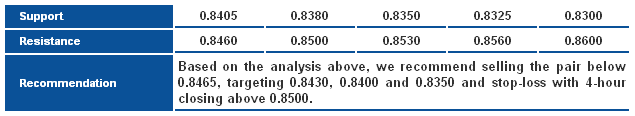 <span class=