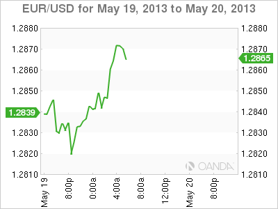 EUR_USD