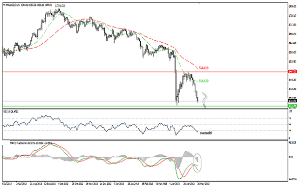 U.S Gold