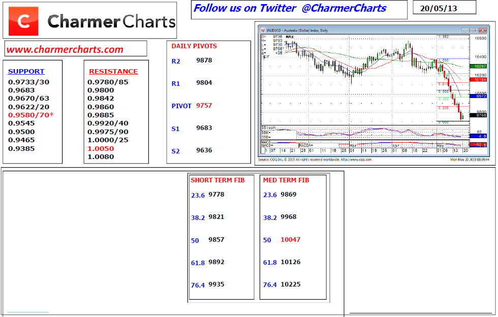 Australian Dollar