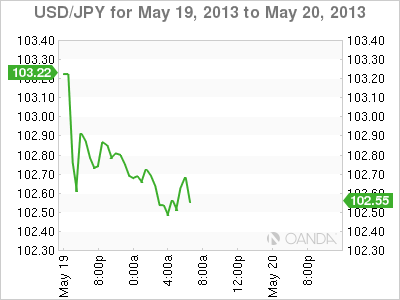 USD_JPY