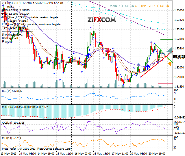 GBP/USD Chart