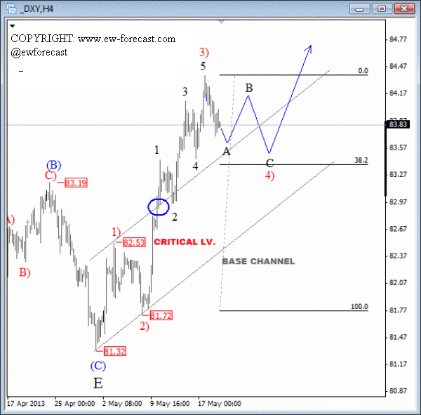 DXY