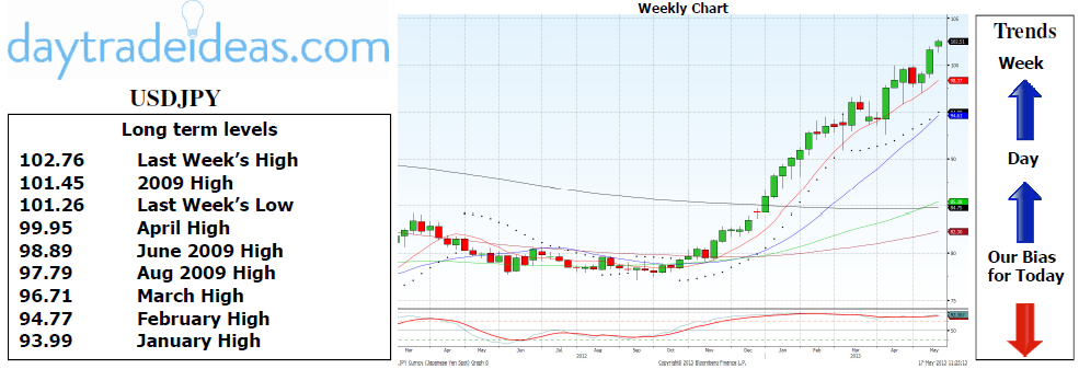 USD/JPY