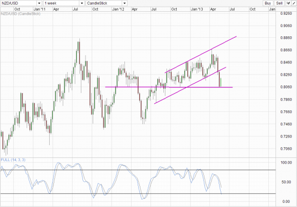 NZD/USD_1