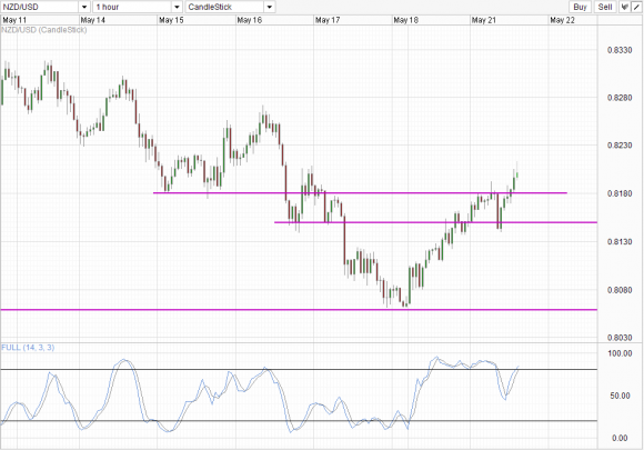 NZD/USD_2