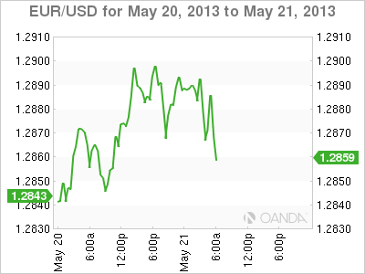 EUR_USD