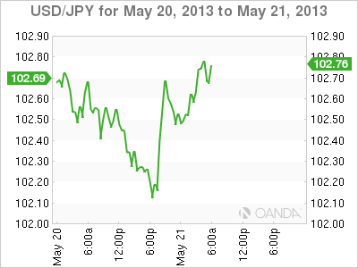 USD_JPY