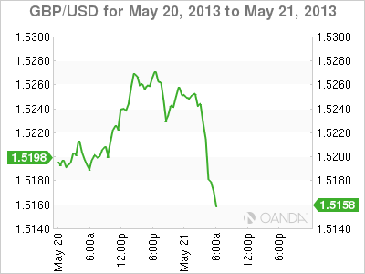 GBP_USD