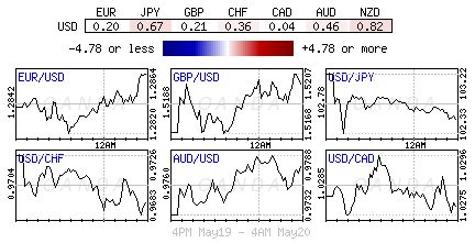 USD