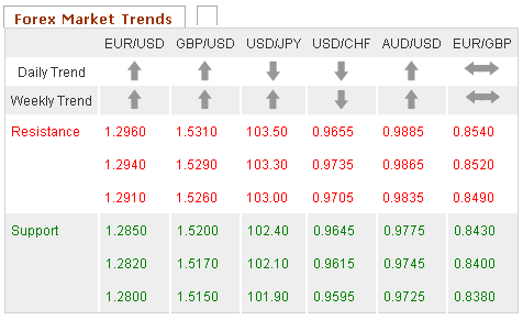 FX Trends