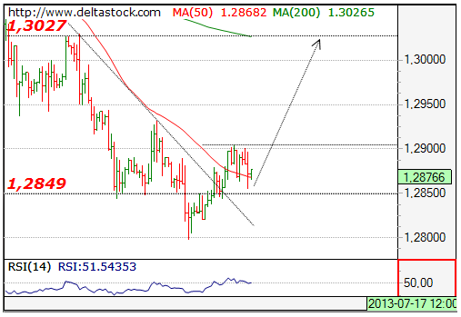 EUR/USD