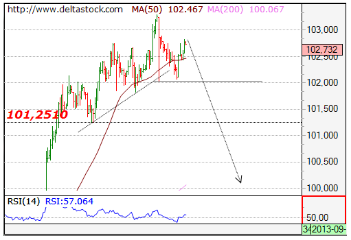 USD/JPY