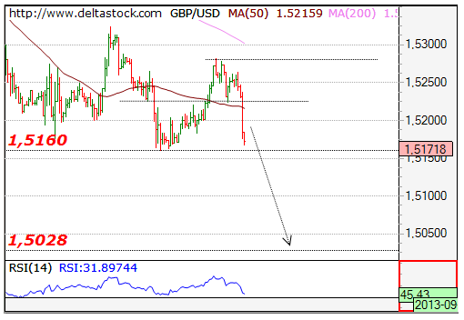 GBP/USD