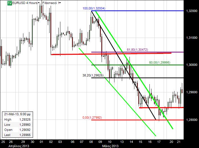 EUR/USD 1