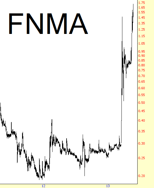 FNMA