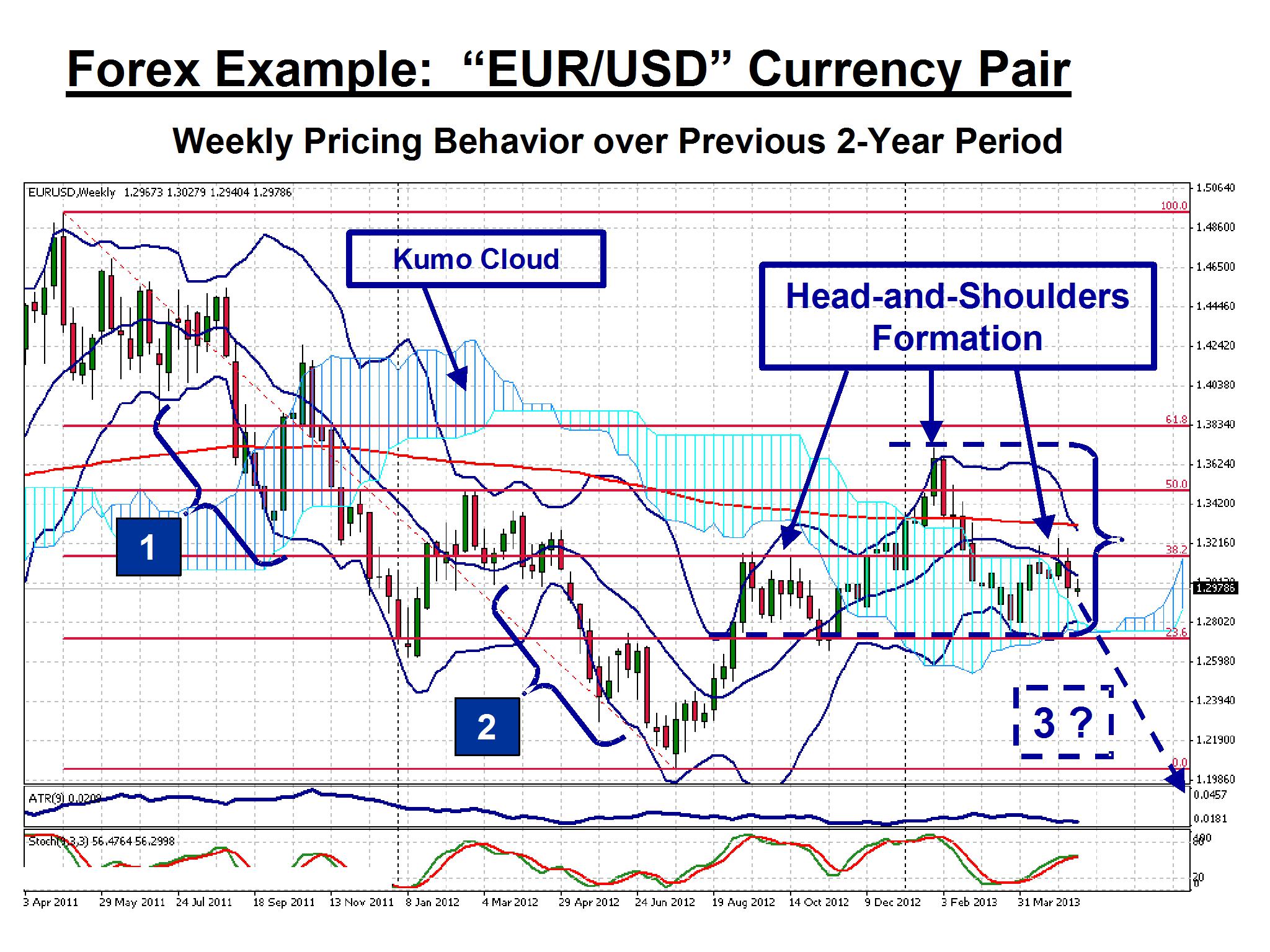 Forex-Euro-short_2