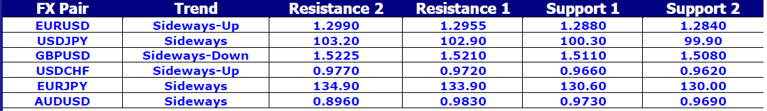 FX Pair