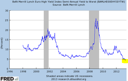 Euro HY