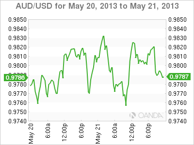 AUD_USD