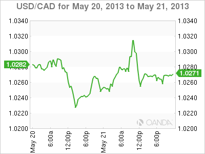 USD_CAD