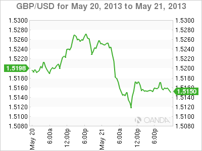 GBP_USD