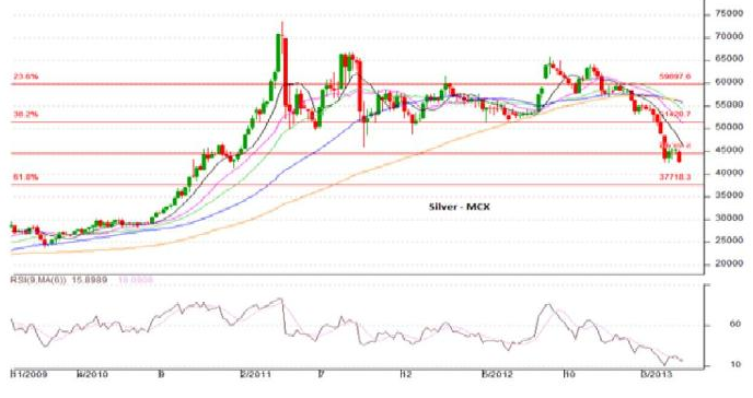 MCX Silver MCX Silver