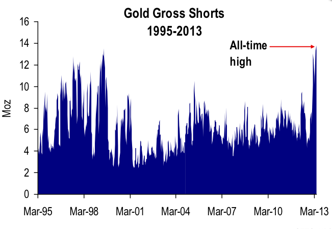 Gold Gross Shorts