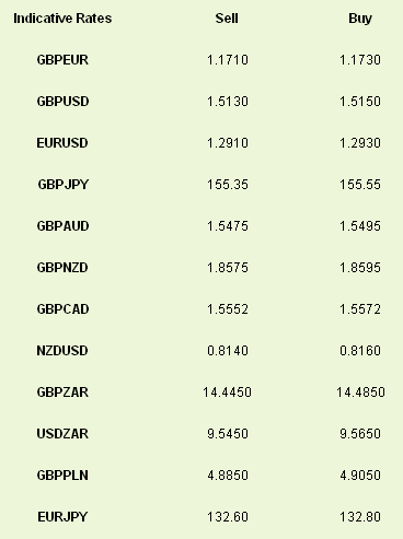 Indicative Rates