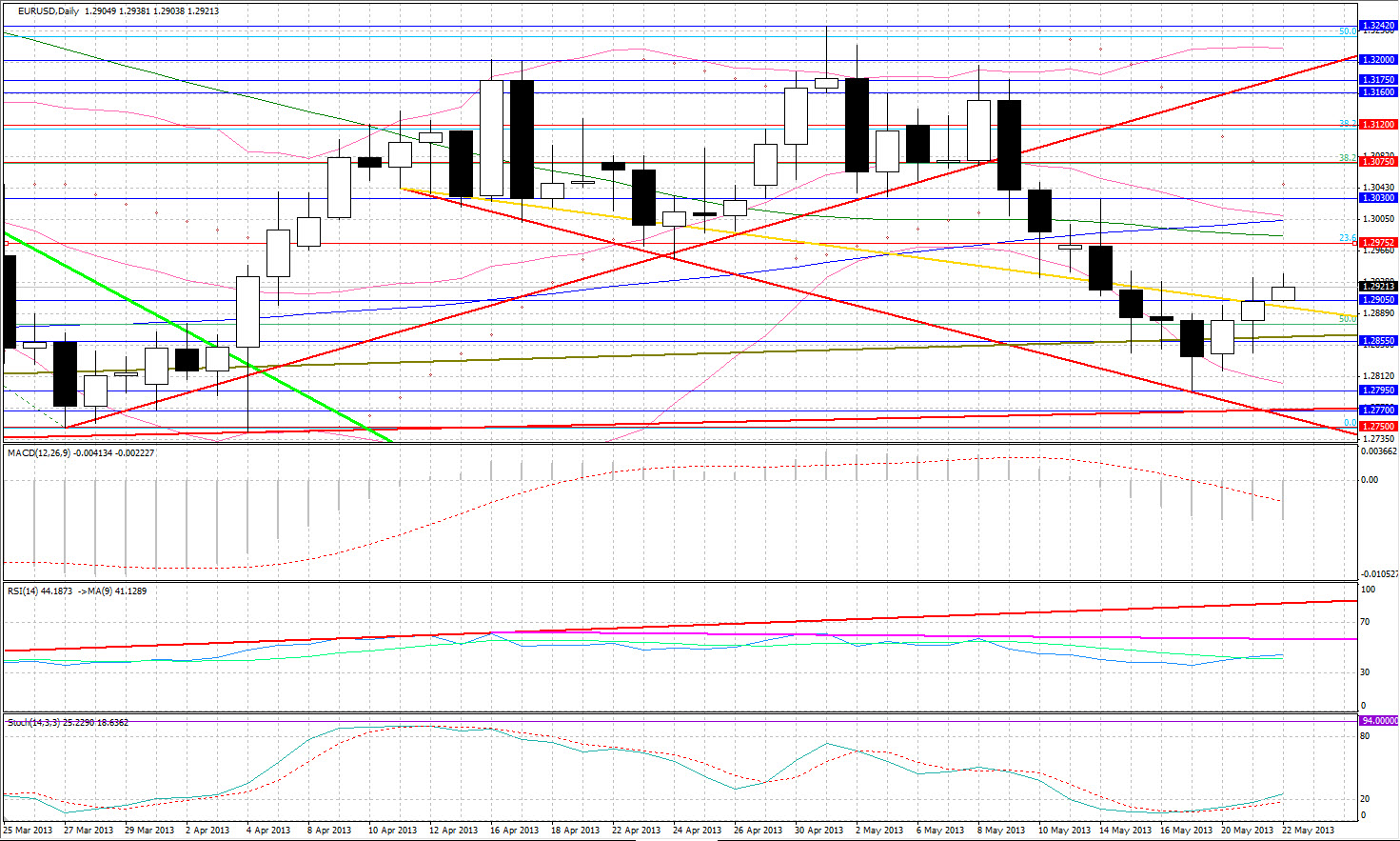 EUR/USD