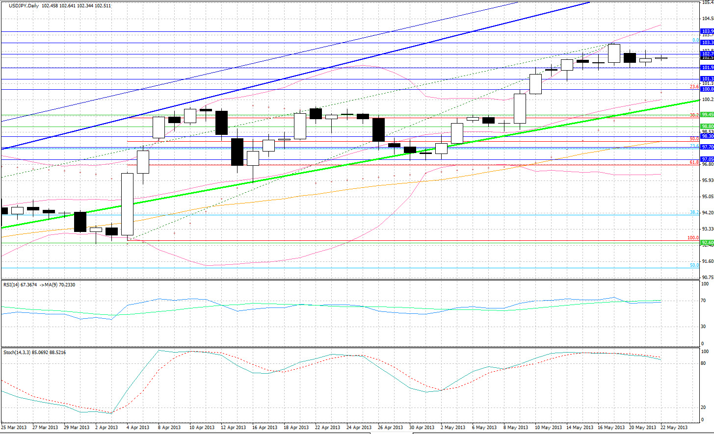 USD/JPY