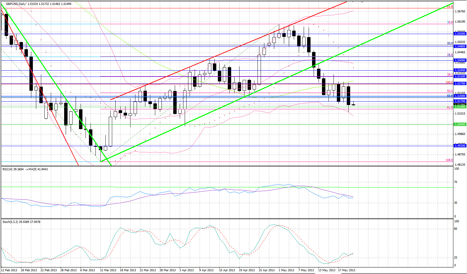 GBP/USD