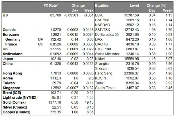 MARKETS SUMMARY