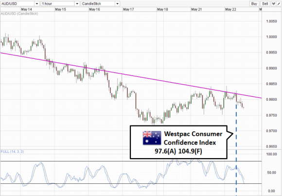 AUD/USD_1