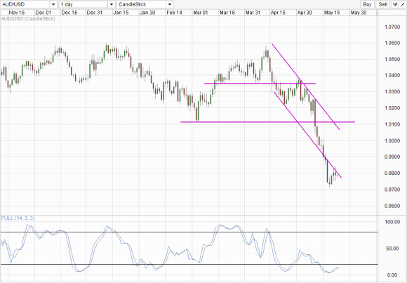 AUD/USD_2