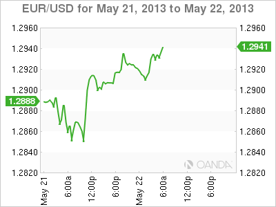 EUR_USD_1