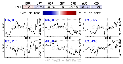 USD