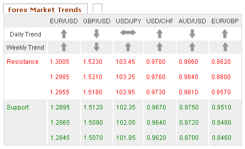 Forex Market Trends