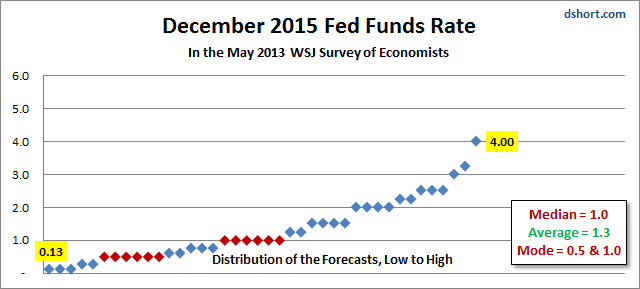 WSJ-1305-Dec-2015-FFR