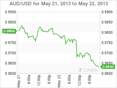 AUD_USD