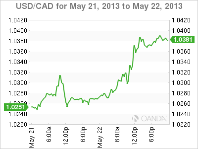 USD_CAD