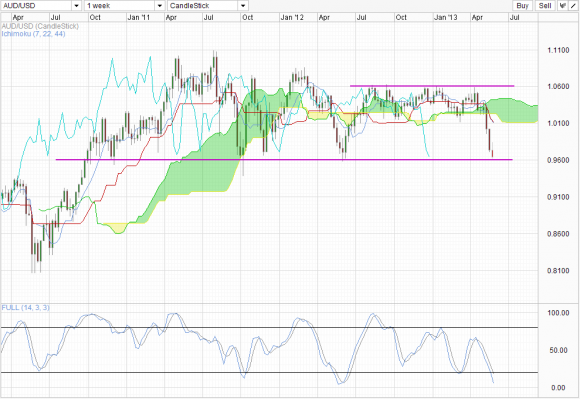 AUDUSD_2