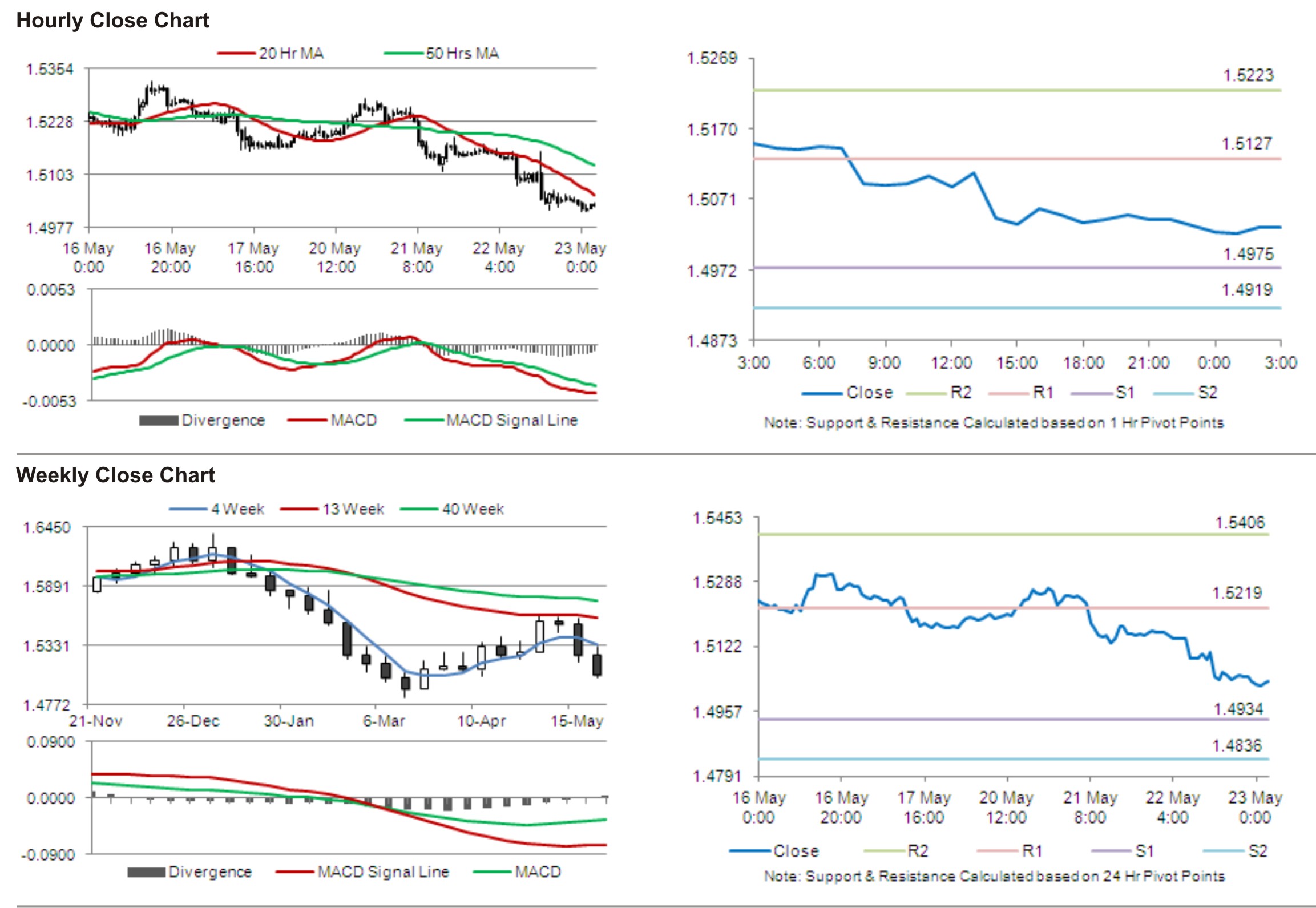 GBP/USD