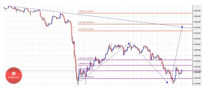 Gold Rally