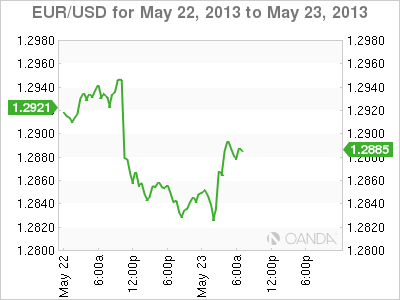 EUR_USD