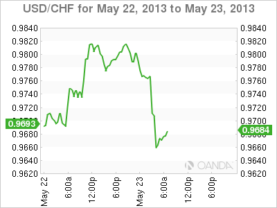 USD_CHF