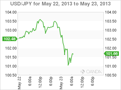 USD_JPY